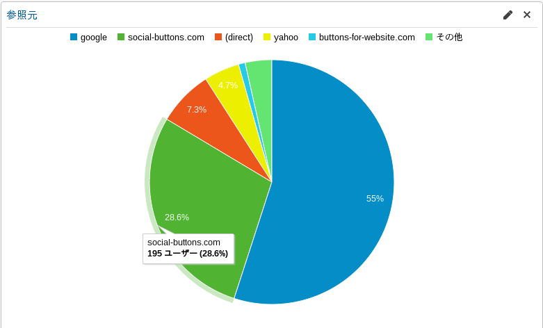 social-buttons.comとやらから195件のアクセスが来てる